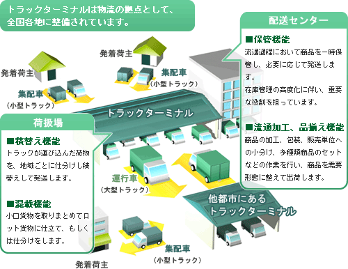 トラックターミナルの役割